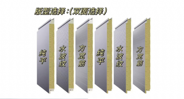 聚氨酯岩棉封边板