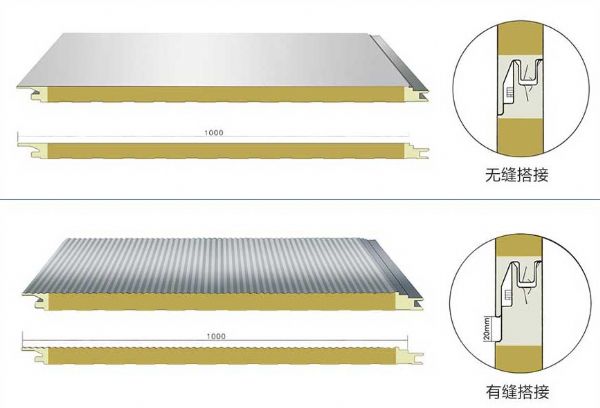 聚氨酯岩棉封边板